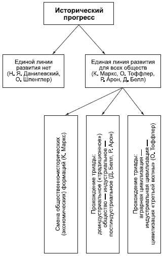 Философия в схемах и комментариях i_143.png