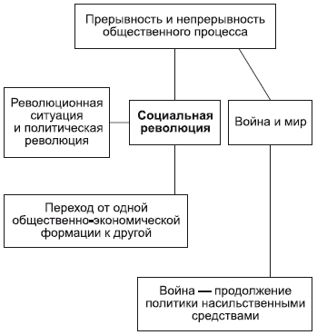 Философия в схемах и комментариях i_144.png