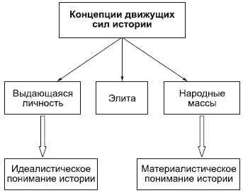 Философия в схемах и комментариях i_145.png