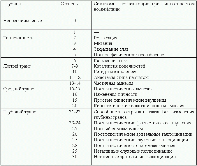 Как стать гипнотизером i_007.png