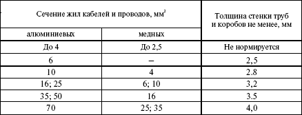 Правила устройства электроустановок в вопросах и ответах. Раздел 2. Передача электроэнергии. Пособие для изучения и подготовки к проверке  i_002.png