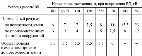 Правила устройства электроустановок в вопросах и ответах. Раздел 2. Передача электроэнергии. Пособие для изучения и подготовки к проверке  i_038.png