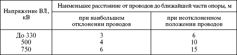 Правила устройства электроустановок в вопросах и ответах. Раздел 2. Передача электроэнергии. Пособие для изучения и подготовки к проверке  i_039.png