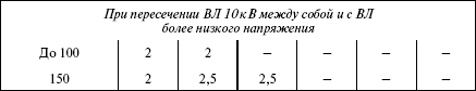 Правила устройства электроустановок в вопросах и ответах. Раздел 2. Передача электроэнергии. Пособие для изучения и подготовки к проверке  i_041.png