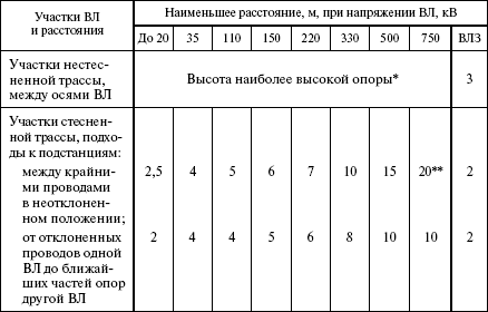 Правила устройства электроустановок в вопросах и ответах. Раздел 2. Передача электроэнергии. Пособие для изучения и подготовки к проверке  i_042.png