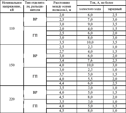 Правила устройства электроустановок в вопросах и ответах. Раздел 4. Распределительные устройства и подстанции. Пособие для изучения и подг i_001.png