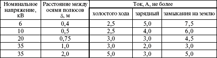 Правила устройства электроустановок в вопросах и ответах. Раздел 4. Распределительные устройства и подстанции. Пособие для изучения и подг i_003.png