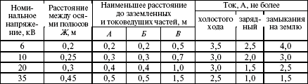 Правила устройства электроустановок в вопросах и ответах. Раздел 4. Распределительные устройства и подстанции. Пособие для изучения и подг i_004.png