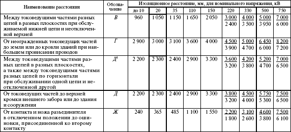 Правила устройства электроустановок в вопросах и ответах. Раздел 4. Распределительные устройства и подстанции. Пособие для изучения и подг i_007.png