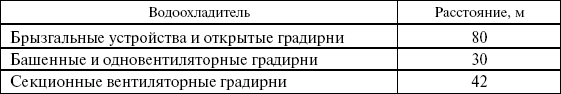 Правила устройства электроустановок в вопросах и ответах. Раздел 4. Распределительные устройства и подстанции. Пособие для изучения и подг i_008.png