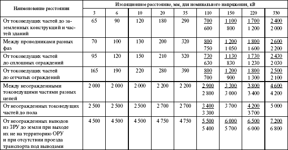 Правила устройства электроустановок в вопросах и ответах. Раздел 4. Распределительные устройства и подстанции. Пособие для изучения и подг i_009.png