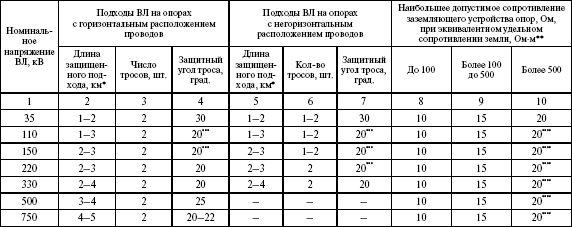 Правила устройства электроустановок в вопросах и ответах. Раздел 4. Распределительные устройства и подстанции. Пособие для изучения и подг i_011.png