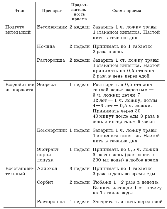 Новые тайны нераспознанных диагнозов. Книга 1 tab1.png