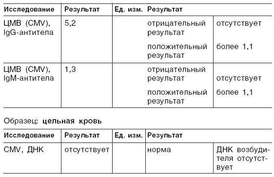 Новые тайны нераспознанных диагнозов. Книга 1 tab3.png