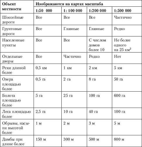 Способы автономного выживания человека в природе i_035.png