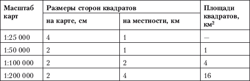 Способы автономного выживания человека в природе i_049.png