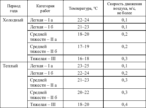 Межотраслевые правила по охране труда при эксплуатации газового хозяйства организаций в вопросах и ответах. Пособие для изучения и подгот i_001.png