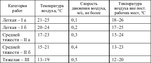 Межотраслевые правила по охране труда при эксплуатации газового хозяйства организаций в вопросах и ответах. Пособие для изучения и подгот i_002.png