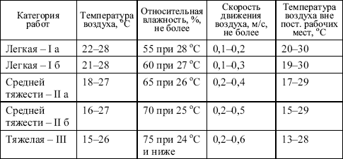 Межотраслевые правила по охране труда при эксплуатации газового хозяйства организаций в вопросах и ответах. Пособие для изучения и подгот i_003.png