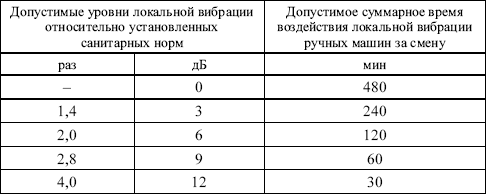 Межотраслевые правила по охране труда при эксплуатации газового хозяйства организаций в вопросах и ответах. Пособие для изучения и подгот i_005.png