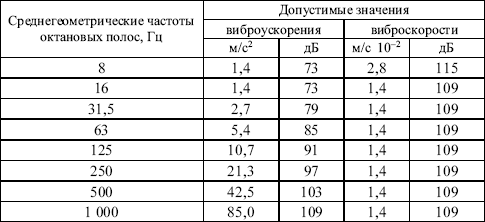 Межотраслевые правила по охране труда при эксплуатации газового хозяйства организаций в вопросах и ответах. Пособие для изучения и подгот i_006.png