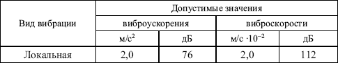 Межотраслевые правила по охране труда при эксплуатации газового хозяйства организаций в вопросах и ответах. Пособие для изучения и подгот i_007.png