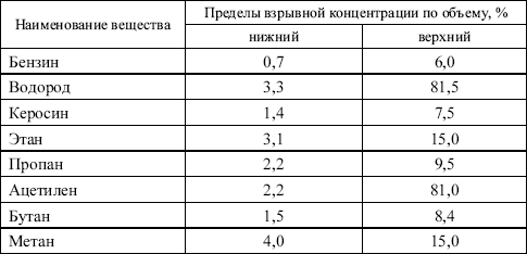 Межотраслевые правила по охране труда при эксплуатации газового хозяйства организаций в вопросах и ответах. Пособие для изучения и подгот i_008.png