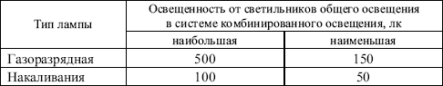 Межотраслевые правила по охране труда при эксплуатации газового хозяйства организаций в вопросах и ответах. Пособие для изучения и подгот i_009.png