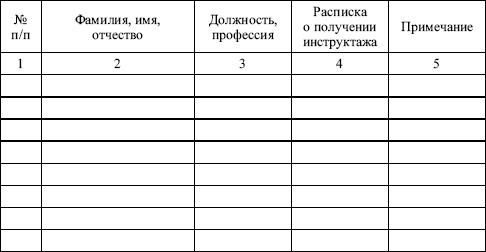 Межотраслевые правила по охране труда при эксплуатации газового хозяйства организаций в вопросах и ответах. Пособие для изучения и подгот i_010.png