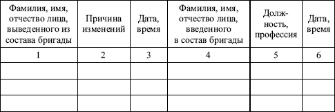 Межотраслевые правила по охране труда при эксплуатации газового хозяйства организаций в вопросах и ответах. Пособие для изучения и подгот i_011.png