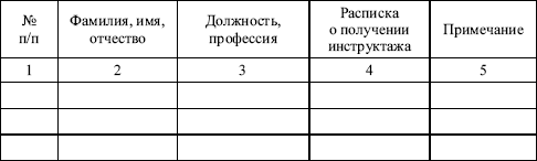 Межотраслевые правила по охране труда при эксплуатации газового хозяйства организаций в вопросах и ответах. Пособие для изучения и подгот i_012.png