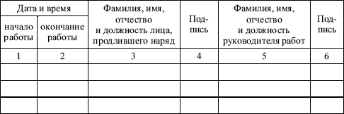 Межотраслевые правила по охране труда при эксплуатации газового хозяйства организаций в вопросах и ответах. Пособие для изучения и подгот i_013.png