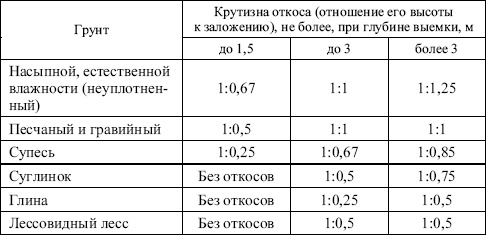 Межотраслевые правила по охране труда при эксплуатации газового хозяйства организаций в вопросах и ответах. Пособие для изучения и подгот i_015.png