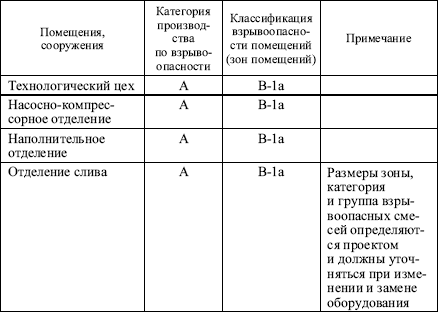 Межотраслевые правила по охране труда при эксплуатации газового хозяйства организаций в вопросах и ответах. Пособие для изучения и подгот i_017.png