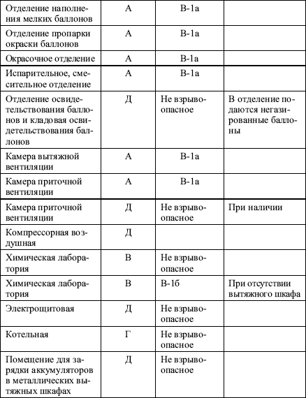 Межотраслевые правила по охране труда при эксплуатации газового хозяйства организаций в вопросах и ответах. Пособие для изучения и подгот i_018.png