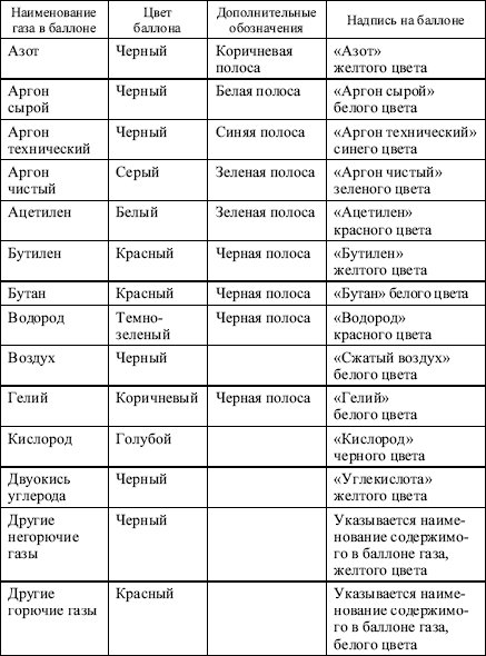 Межотраслевые правила по охране труда при эксплуатации газового хозяйства организаций в вопросах и ответах. Пособие для изучения и подгот i_019.png