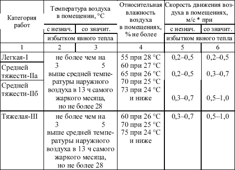 Межотраслевые правила по охране труда при погрузочно-разгрузочных работах и размещении грузов в вопросах и ответах. Пособие для изучения  i_002.png