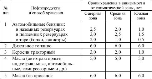 Межотраслевые правила по охране труда при погрузочно-разгрузочных работах и размещении грузов в вопросах и ответах. Пособие для изучения  i_003.png