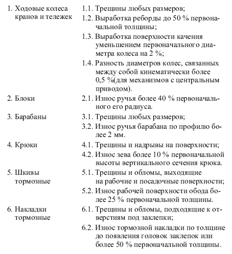 Межотраслевые правила по охране труда при погрузочно-разгрузочных работах и размещении грузов в вопросах и ответах. Пособие для изучения  i_011.png