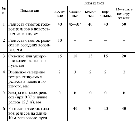 Межотраслевые правила по охране труда при погрузочно-разгрузочных работах и размещении грузов в вопросах и ответах. Пособие для изучения  i_012.png