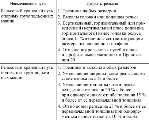 Межотраслевые правила по охране труда при погрузочно-разгрузочных работах и размещении грузов в вопросах и ответах. Пособие для изучения  i_013.png