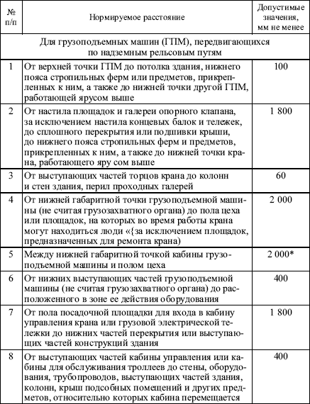 Межотраслевые правила по охране труда при погрузочно-разгрузочных работах и размещении грузов в вопросах и ответах. Пособие для изучения  i_014.png