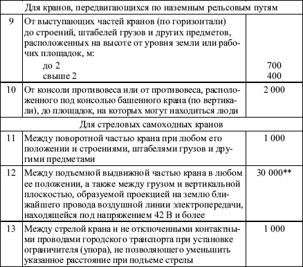 Межотраслевые правила по охране труда при погрузочно-разгрузочных работах и размещении грузов в вопросах и ответах. Пособие для изучения  i_015.png