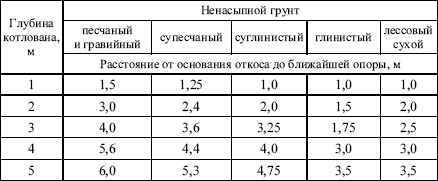 Межотраслевые правила по охране труда при погрузочно-разгрузочных работах и размещении грузов в вопросах и ответах. Пособие для изучения  i_016.png