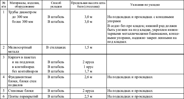 Межотраслевые правила по охране труда при погрузочно-разгрузочных работах и размещении грузов в вопросах и ответах. Пособие для изучения  i_017.png