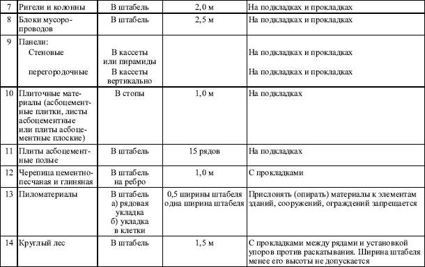 Межотраслевые правила по охране труда при погрузочно-разгрузочных работах и размещении грузов в вопросах и ответах. Пособие для изучения  i_018.png