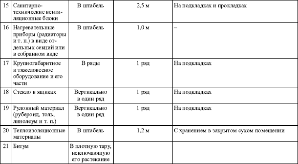 Межотраслевые правила по охране труда при погрузочно-разгрузочных работах и размещении грузов в вопросах и ответах. Пособие для изучения  i_019.png