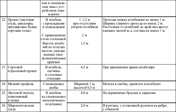 Межотраслевые правила по охране труда при погрузочно-разгрузочных работах и размещении грузов в вопросах и ответах. Пособие для изучения  i_020.png