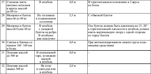 Межотраслевые правила по охране труда при погрузочно-разгрузочных работах и размещении грузов в вопросах и ответах. Пособие для изучения  i_021.png