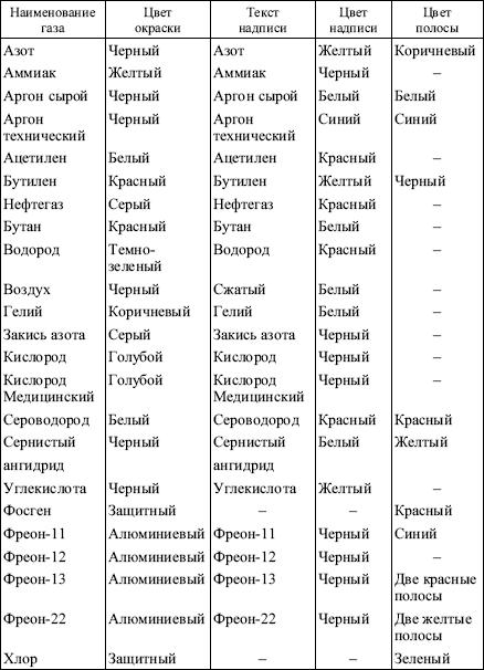 Межотраслевые правила по охране труда при погрузочно-разгрузочных работах и размещении грузов в вопросах и ответах. Пособие для изучения  i_023.png